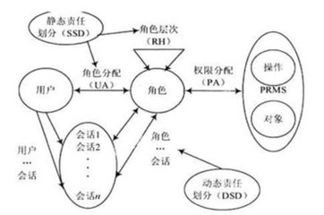 你知道OA軟件該如何選型嗎？