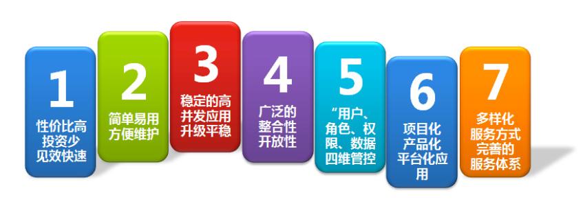 辦公OA系統(tǒng)的優(yōu)勢有哪些？