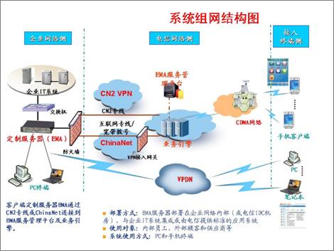 什么原因導致OA沒有定制開發(fā)模式