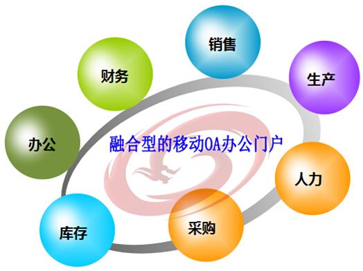 移動(dòng)辦公系統(tǒng)存在哪些問(wèn)題？