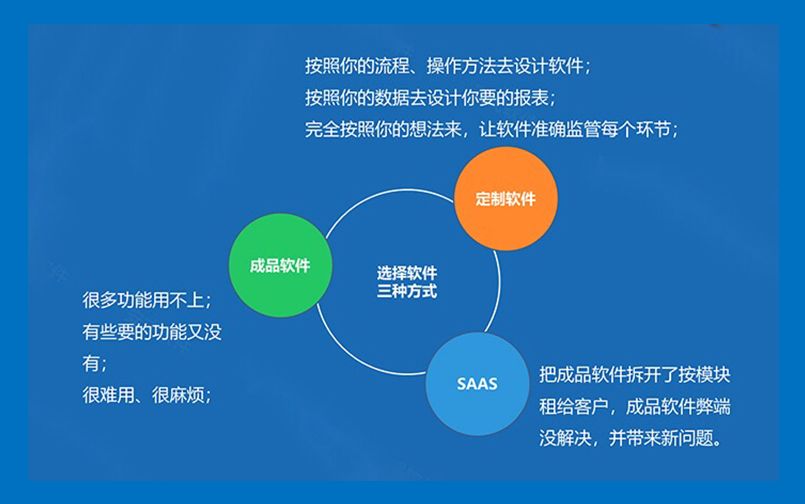 中小型企業(yè)OA選型常見(jiàn)問(wèn)題解析 中小型企業(yè)OA選型常見(jiàn)問(wèn)題解析