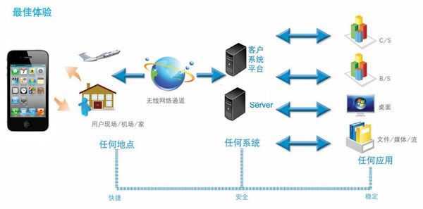OA產(chǎn)品想要提高成功率應(yīng)該怎么做？