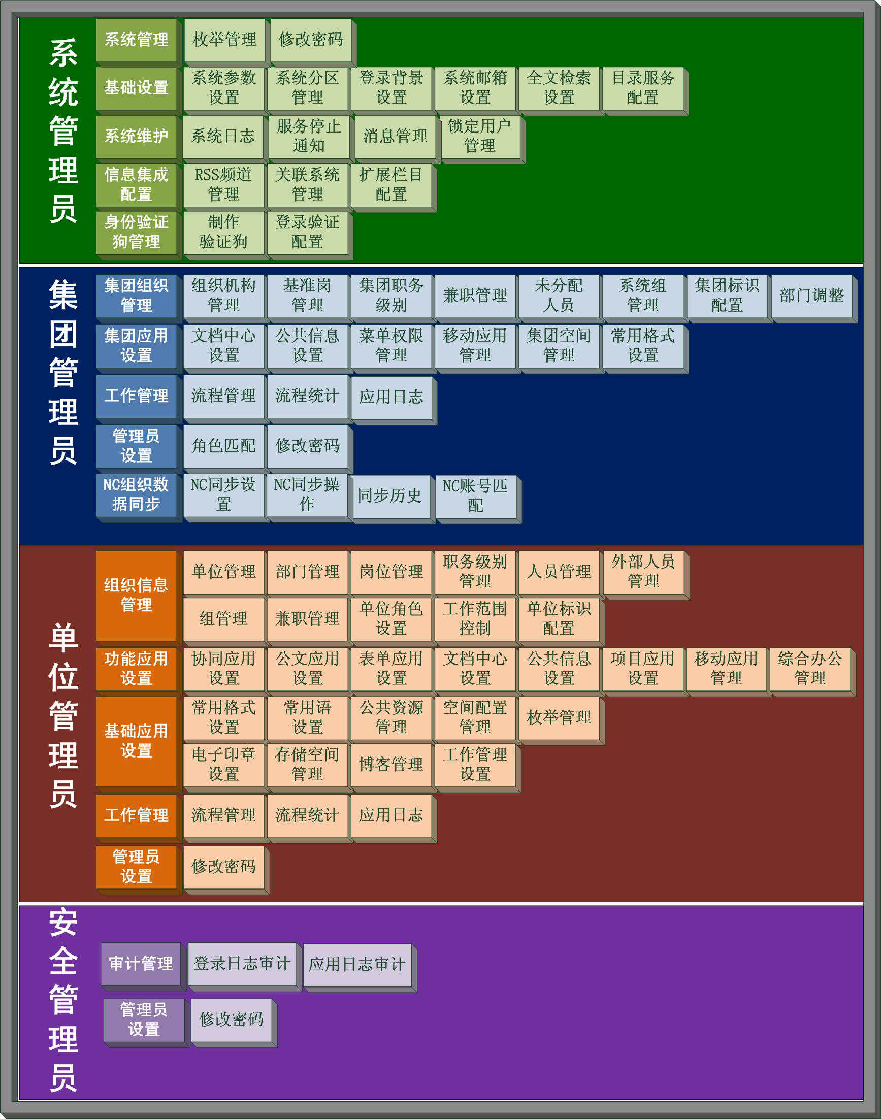 匯高oa協(xié)同管理之產(chǎn)品結構 匯高oa協(xié)同管理之產(chǎn)品結構