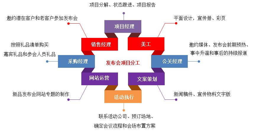 匯高OA系統(tǒng)如何實現(xiàn)項目管理？