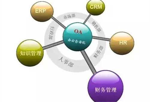 OA系統(tǒng)如何與ERP實現(xiàn)整合？