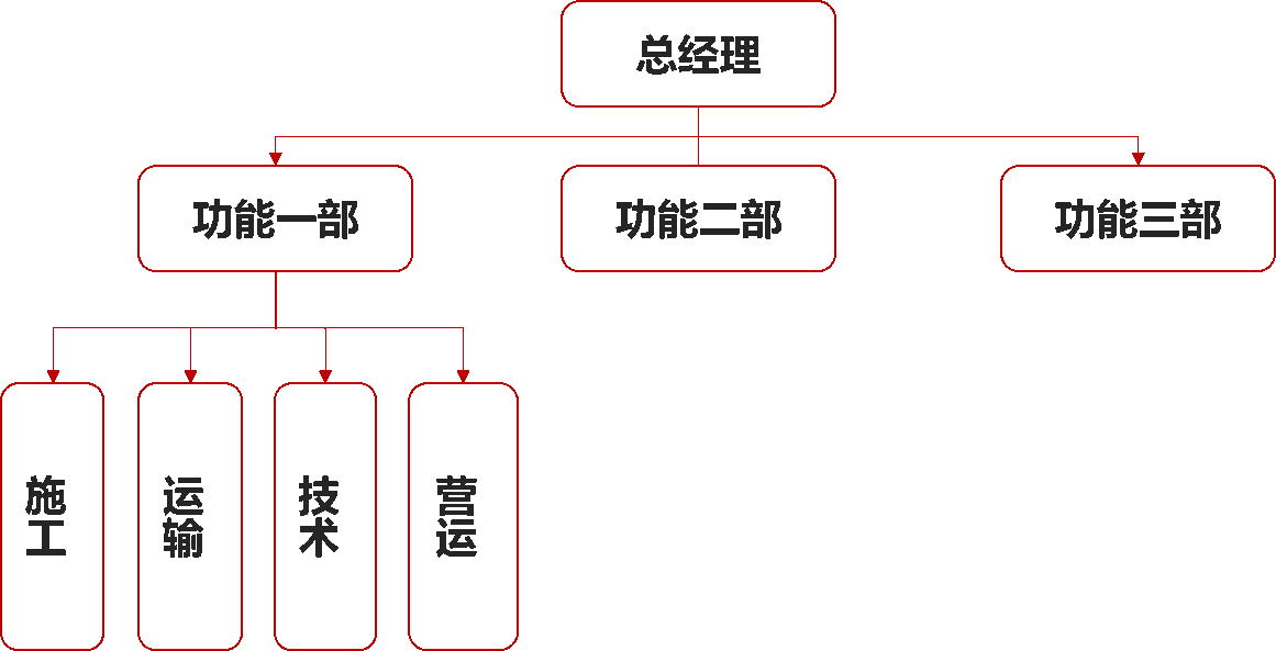 oa組織模型分類_功能型組織結(jié)構(gòu) oa組織模型分類_功能型組織結(jié)構(gòu)