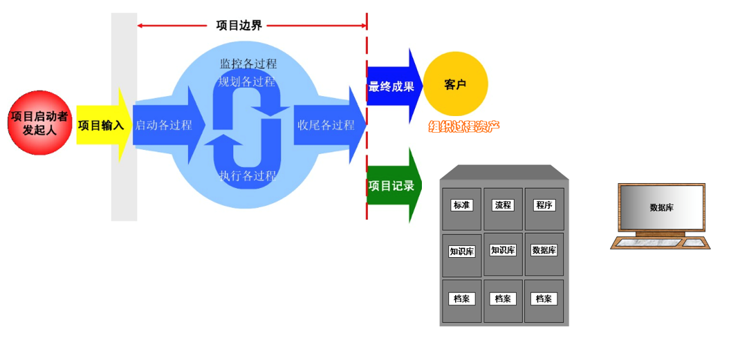 OA費用科目基礎設置