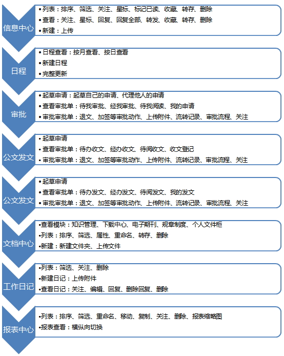 審批中心OA（公文收文、公文發(fā)文）