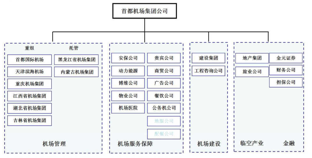 OA管理形態(tài)和管理模式的變遷-通過對現代機場業(yè)務形態(tài)分析
