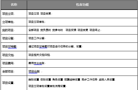 OA項(xiàng)目管理的使用場(chǎng)景-存在的現(xiàn)象和問題