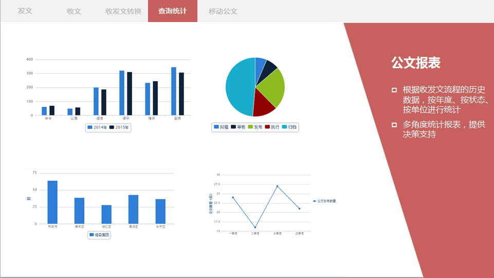 OA公文監(jiān)控、OA督辦催辦、OA統(tǒng)計(jì)查詢