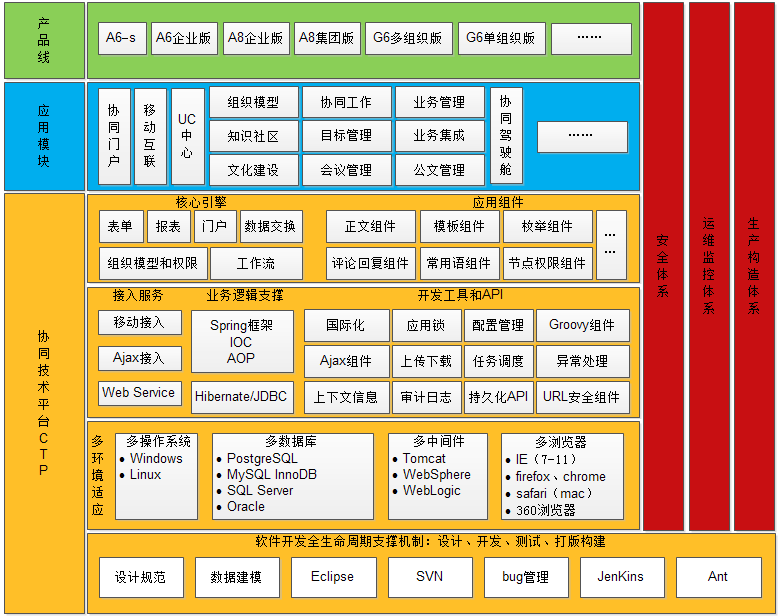 oa以及多瀏覽器、多終端、多語言的支持