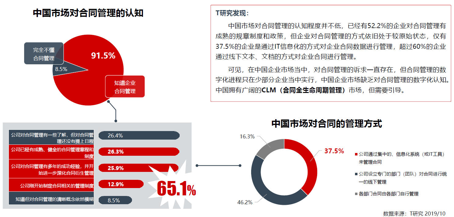 oa合同管理是指什么？合同的簽訂，（包括為簽訂合同而進(jìn)行