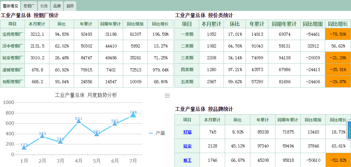 oa進(jìn)一步整合信息資源提升IT服務(wù)水平，強(qiáng)化團(tuán)隊(duì)協(xié)作能力，