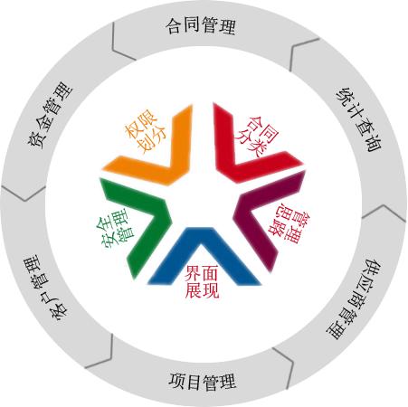 怎樣利用OA協(xié)同辦公系統(tǒng)實現(xiàn)移動互聯(lián)化？