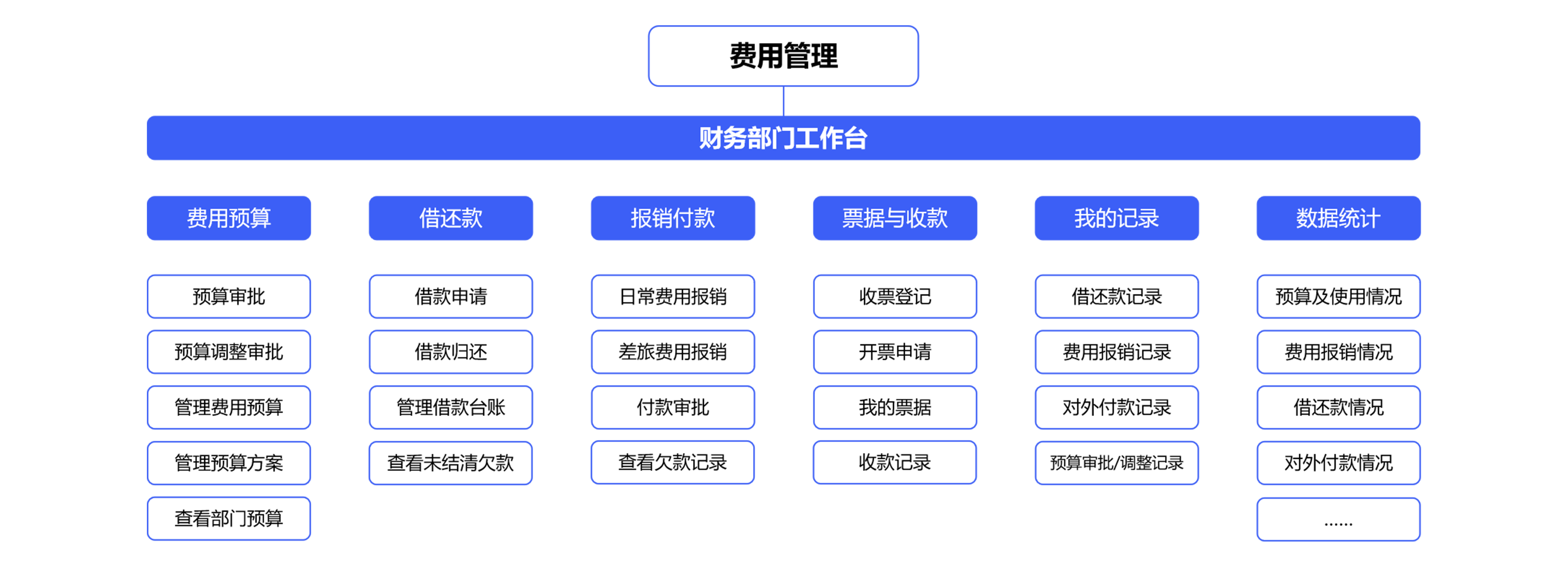 建設(shè)企業(yè)財(cái)務(wù)管理服務(wù)中心，實(shí)現(xiàn)財(cái)務(wù)管理轉(zhuǎn)型？