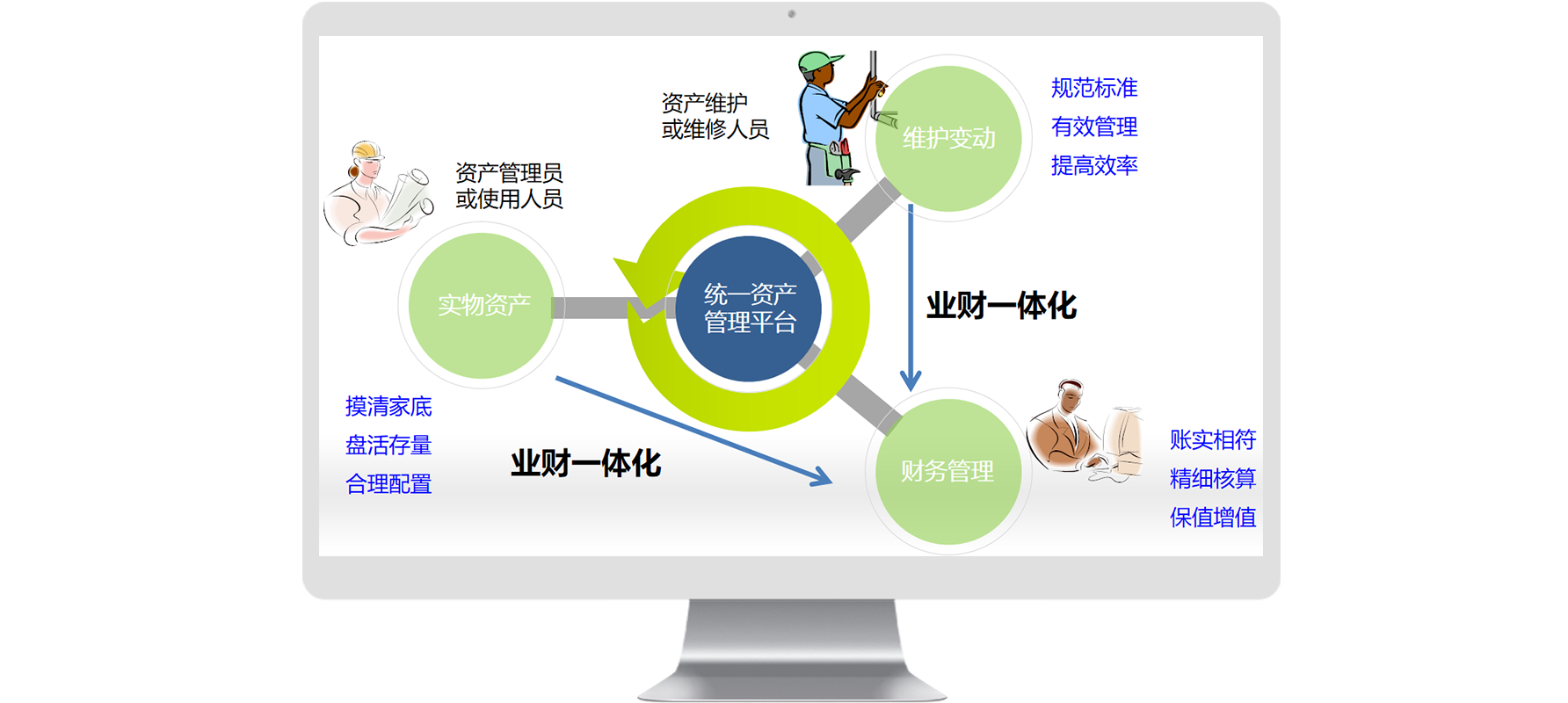 怎么加強資產(chǎn)管理效率？
