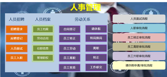 如何利用人事管理系統(tǒng)來有序管理人員的入職流程？