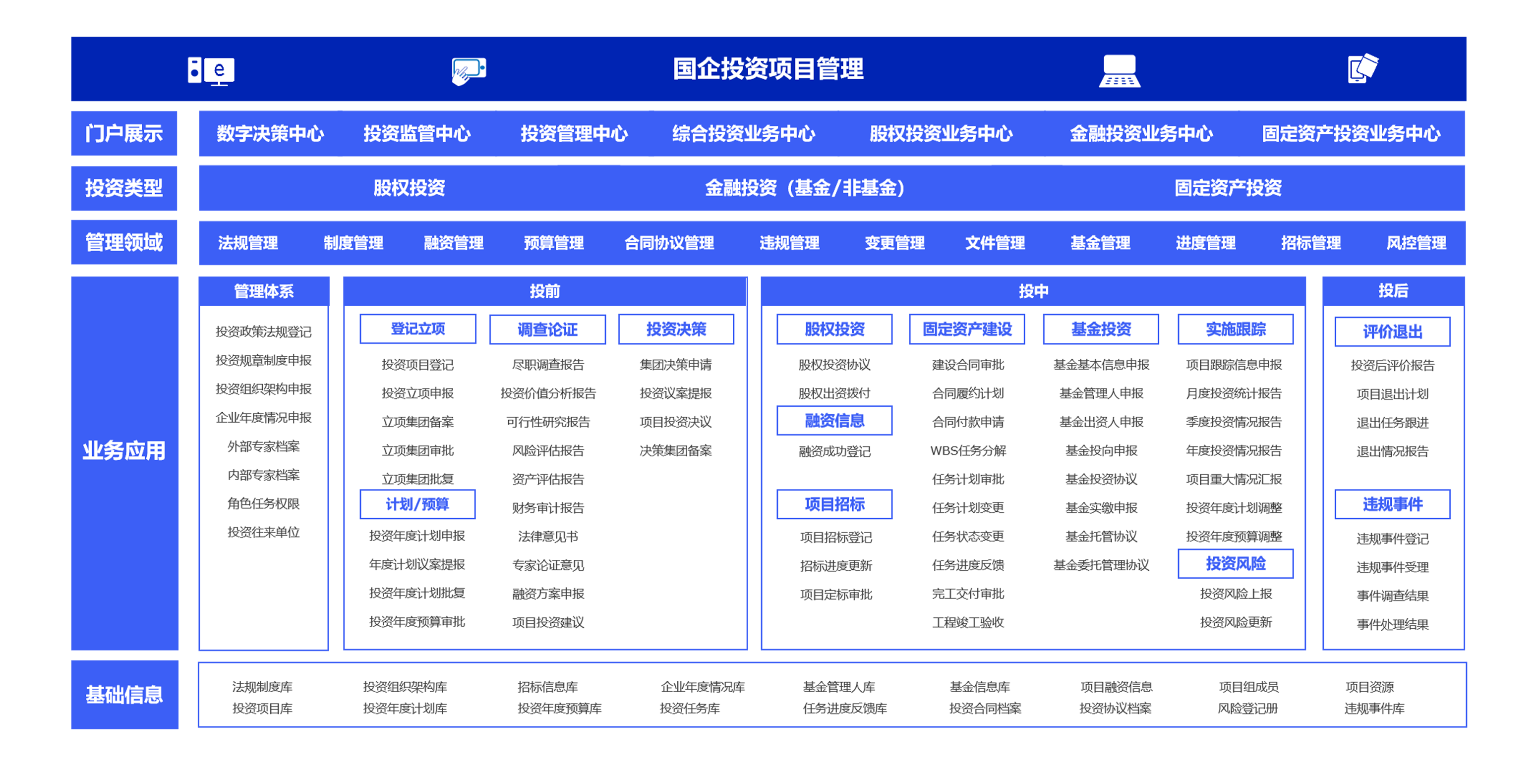 怎么樣科學有效的利用費用管理系統(tǒng)實現(xiàn)財務的投融資管理