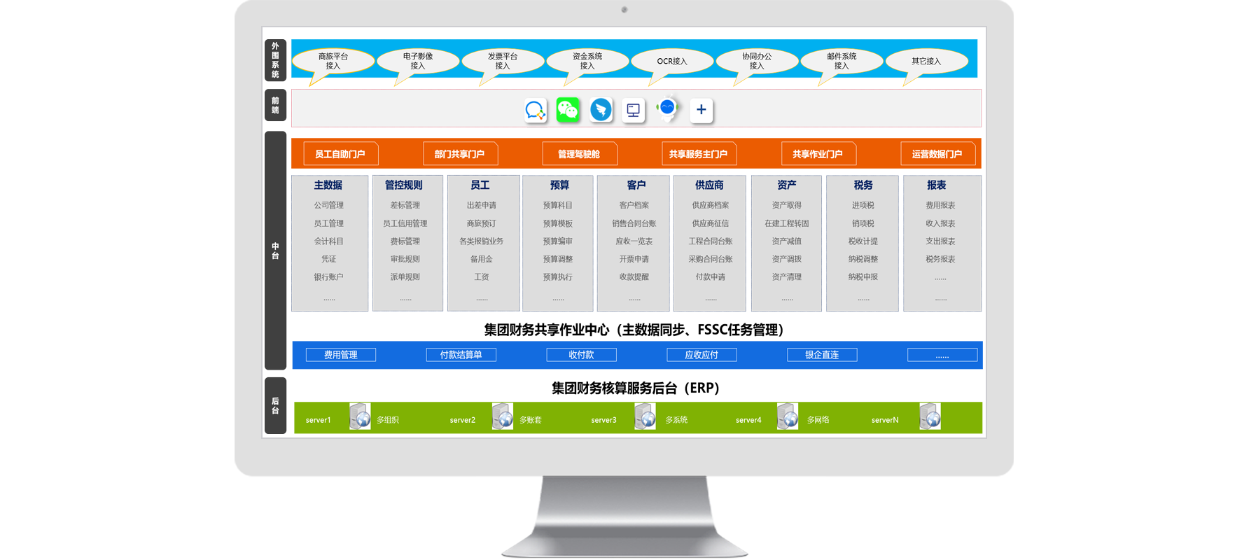 怎么樣科學(xué)有效的利用費(fèi)用管理系統(tǒng)進(jìn)行稅務(wù)籌劃管理？
