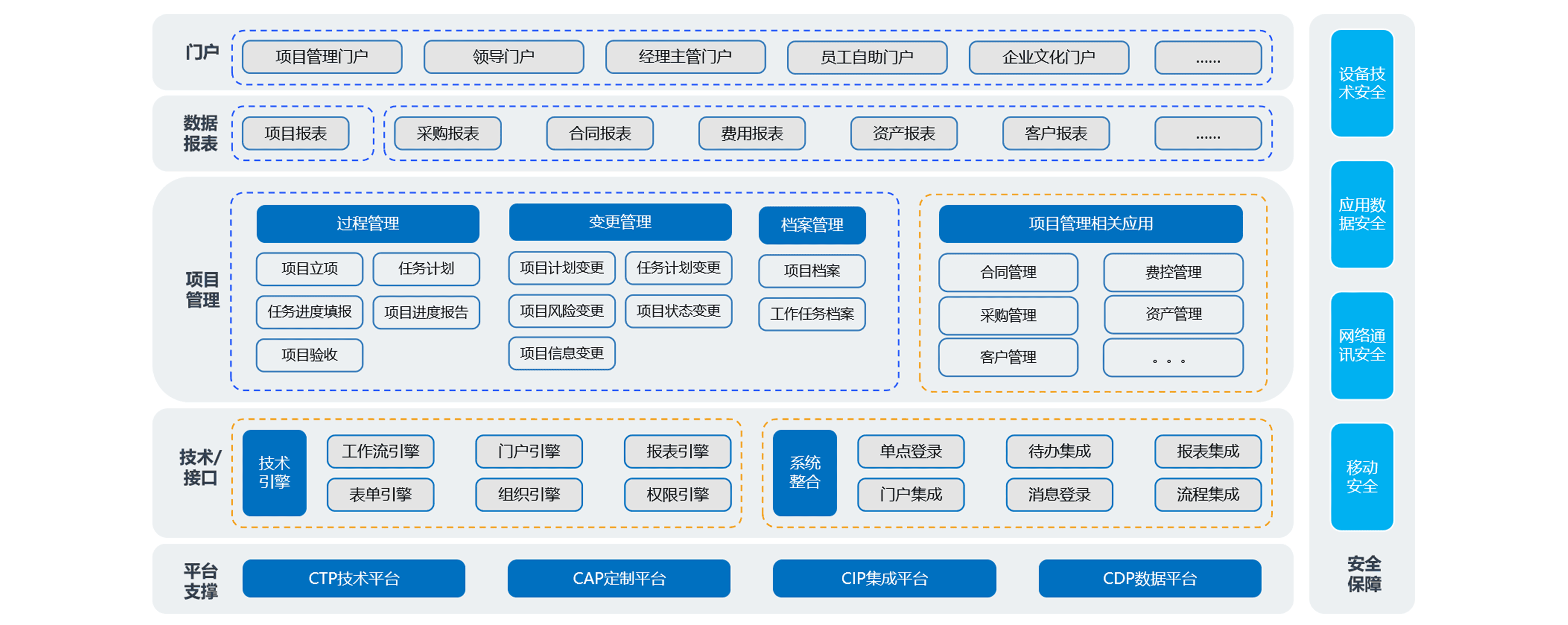 如何通過項目經(jīng)營管理系統(tǒng)構(gòu)建風(fēng)險管控體系？