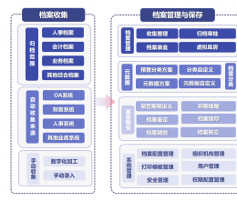 論中小企業(yè)管理困擾，如何進(jìn)入數(shù)字時代?