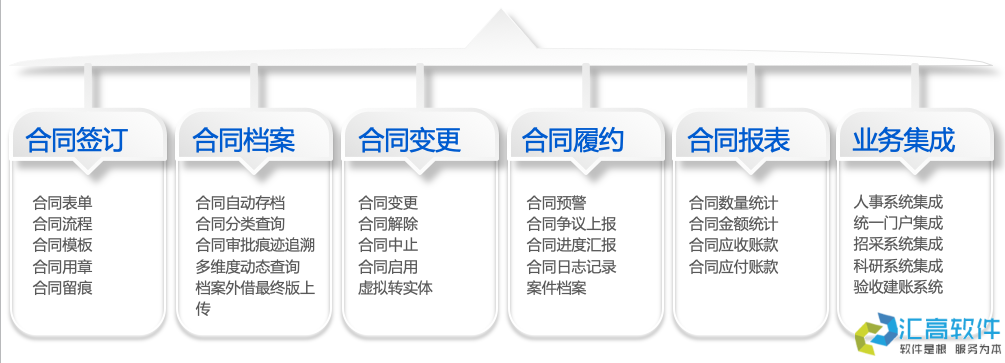 高校合同管理系統(tǒng)簡(jiǎn)介 高校合同管理系統(tǒng)簡(jiǎn)介
