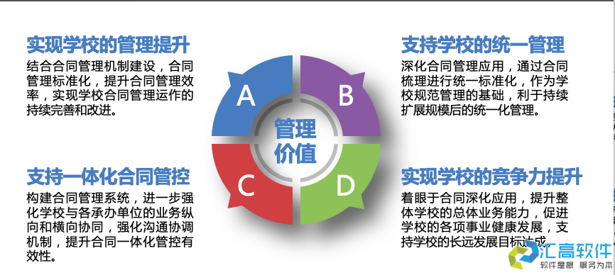 高校合同管理系統(tǒng)簡(jiǎn)介 高校合同管理系統(tǒng)簡(jiǎn)介