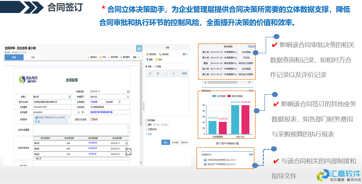 OA協(xié)同對(duì)于合同管理的價(jià)值體現(xiàn) OA協(xié)同對(duì)于合同管理的價(jià)值體現(xiàn)