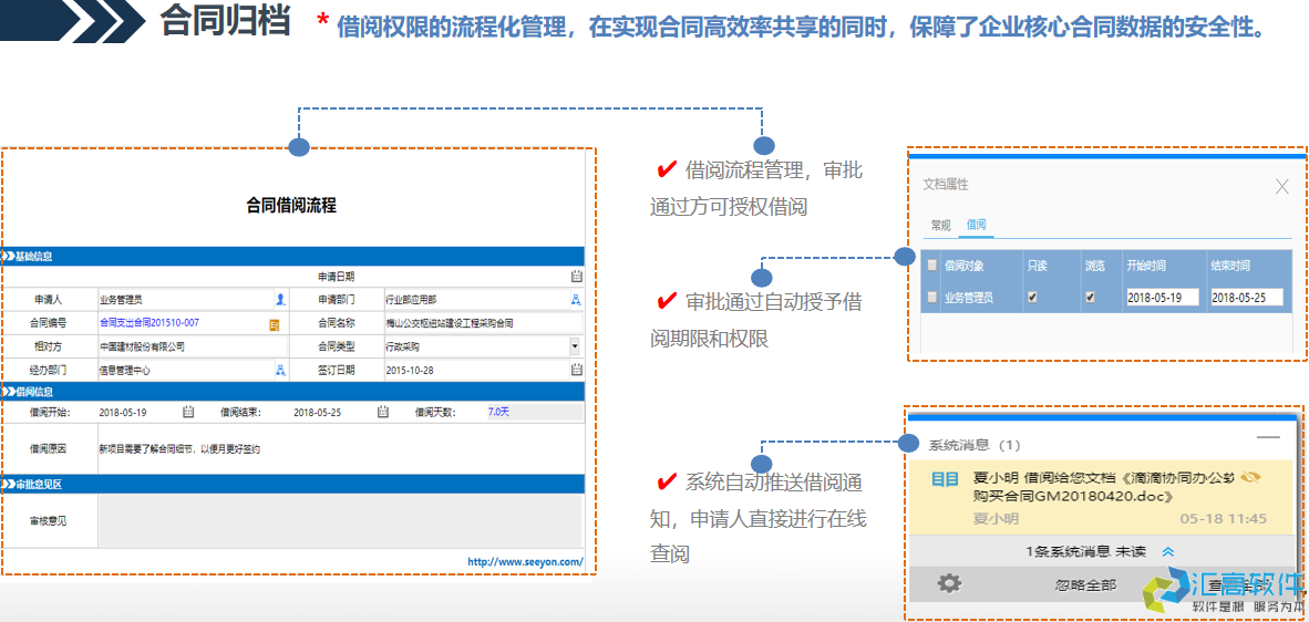 OA協(xié)同對(duì)于合同管理的價(jià)值體現(xiàn) OA協(xié)同對(duì)于合同管理的價(jià)值體現(xiàn)