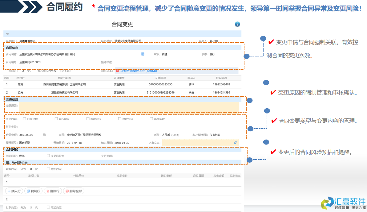 OA協(xié)同對(duì)于合同管理的價(jià)值體現(xiàn) OA協(xié)同對(duì)于合同管理的價(jià)值體現(xiàn)
